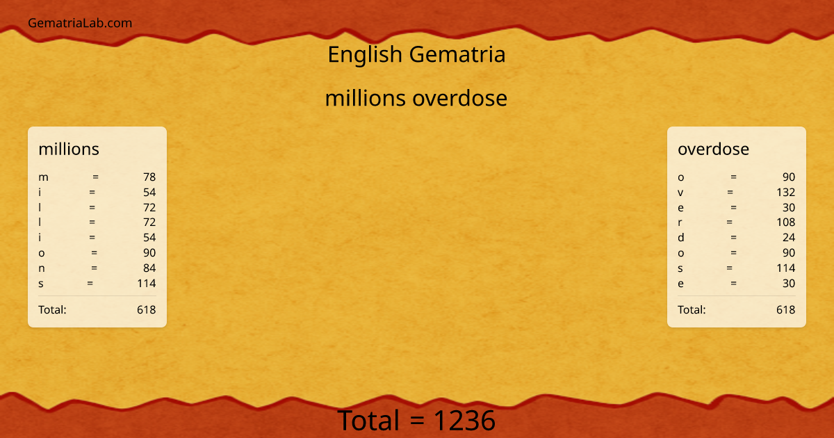 millions overdose in english Gematria